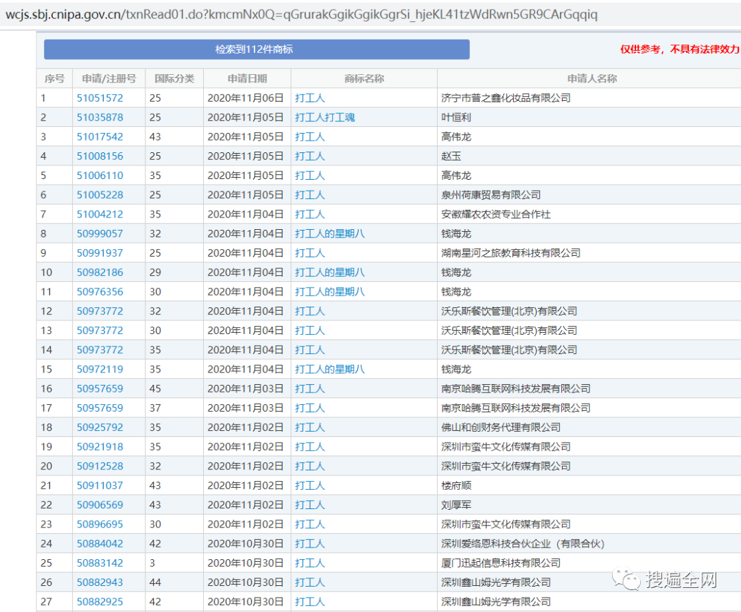 作为一个打工人，商标搜索你关注过吗？