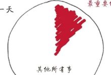 如何抓住那极少数重要的事情?-醒知行悟