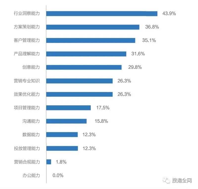 看最远的路，做最近的事