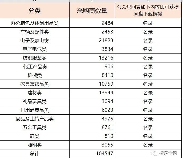 如何搜索采购商？赠126届广交会外国采购商名录