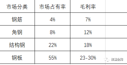 颠覆这个宿命，谁都逃不掉。