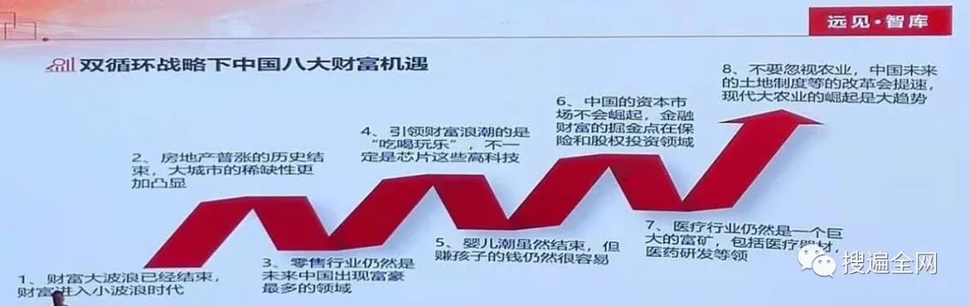 双循环战略下的中国经济与战略机遇（整理）