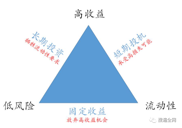 那些敢于挑战不可能三角的人，总是让我钦佩不已