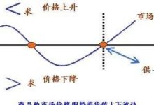 什么是价值?价值与价格的关系是什么?-醒知行悟