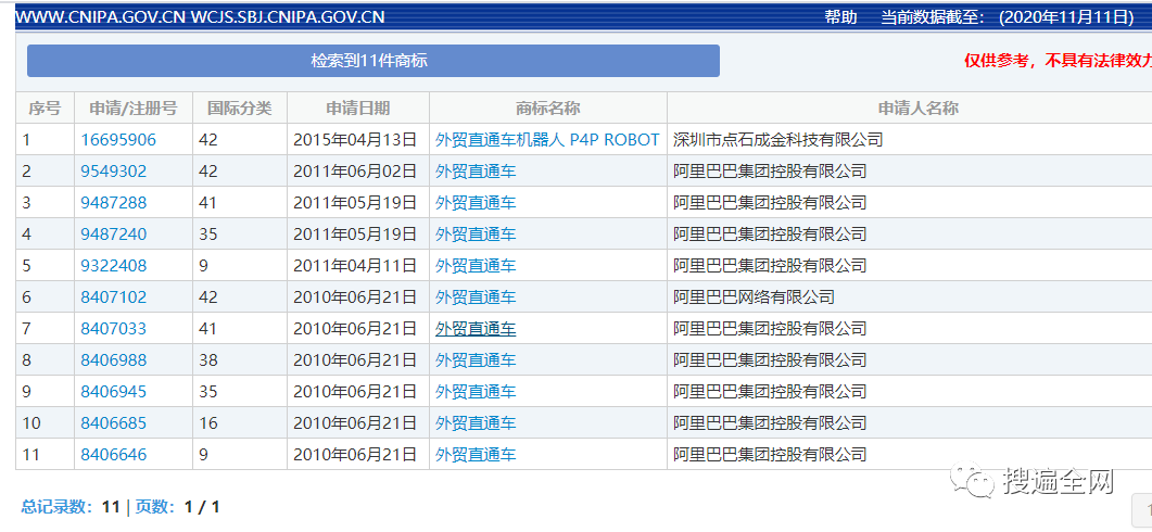 作为一个打工人，商标搜索你关注过吗？