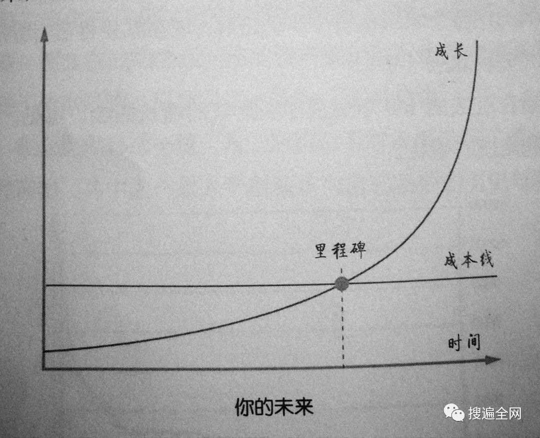 财富自由之路——个人商业模式